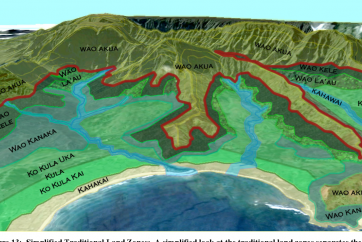 Traditional subdivisions of land protected the uplands as sacred watershed and a godly realm (wao akua)