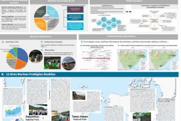 Présentation de la démarche du projet CALM